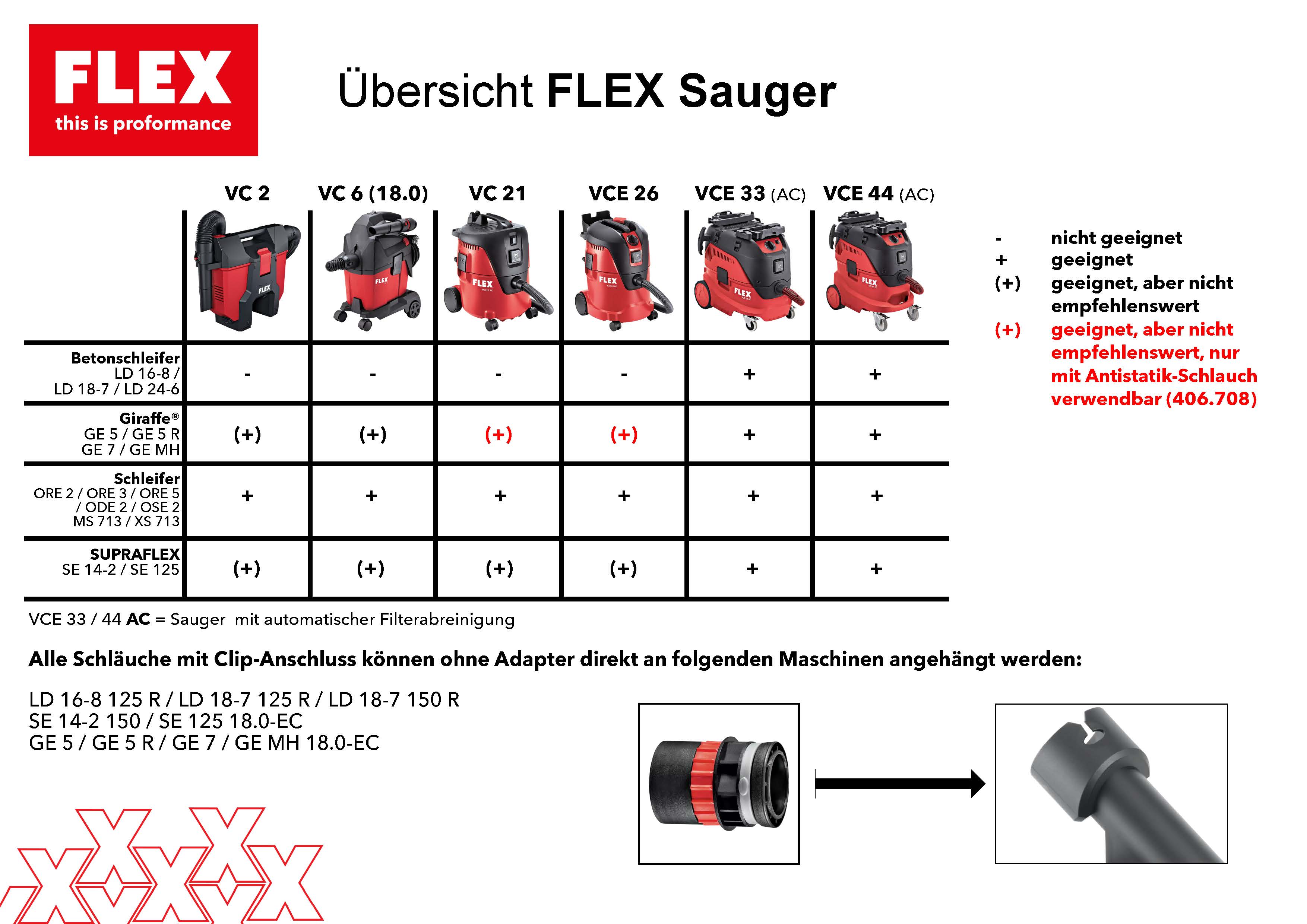 Übersicht FLEX Sauger